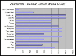 time-span